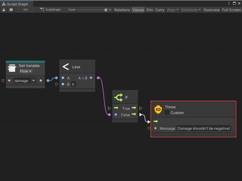 A Throw node checks a condition before allowing the flow to continue.