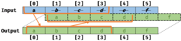 Memory with aliasing and invalid vectorized code
