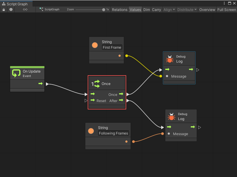 A Once node sends a different string to the console depending on whether this is the first time the node is traversed.